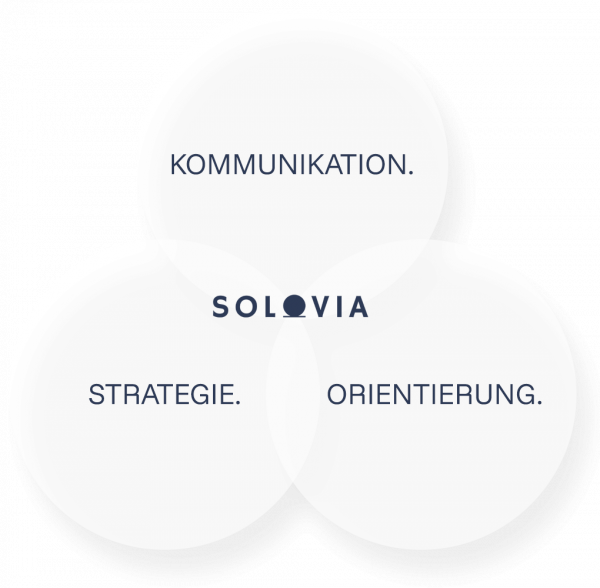 Diagramm mit drei überlappenden Kreisen: Kommunikation, Strategie und Orientierung als Kernprinzipien von Solovia